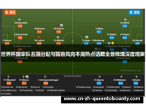 世界杯国家队名额分配与阵容风向本周热点话题全景梳理深度观察