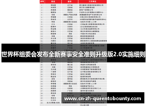 世界杯组委会发布全新赛事安全准则升级版2.0实施细则 世界杯组委会发布全新赛事安全准则升级版2.0实施细则