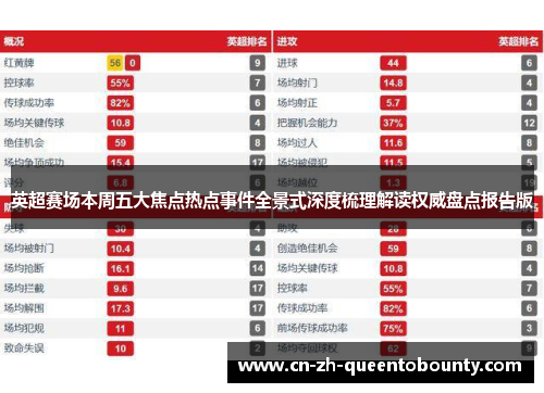英超赛场本周五大焦点热点事件全景式深度梳理解读权威盘点报告版