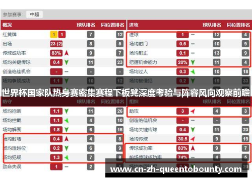 世界杯国家队热身赛密集赛程下板凳深度考验与阵容风向观察前瞻 世界杯国家队热身赛密集赛程下板凳深度考验与阵容风向观察前瞻