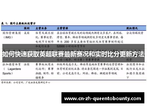如何快速获取英超联赛最新赛况和实时比分更新方法