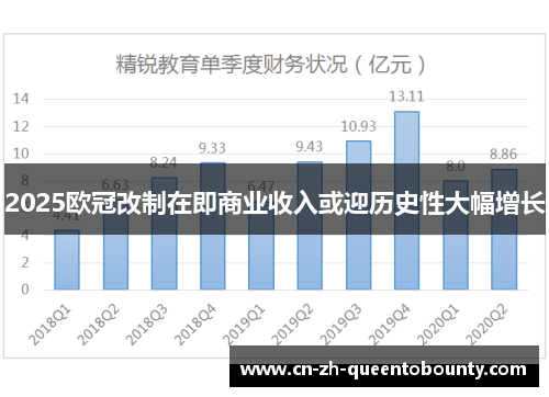 2025欧冠改制在即商业收入或迎历史性大幅增长