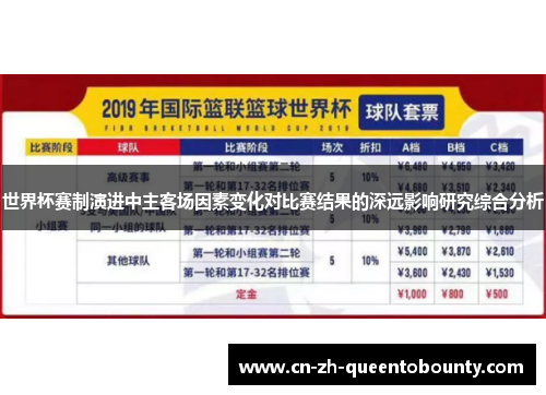 世界杯赛制演进中主客场因素变化对比赛结果的深远影响研究综合分析