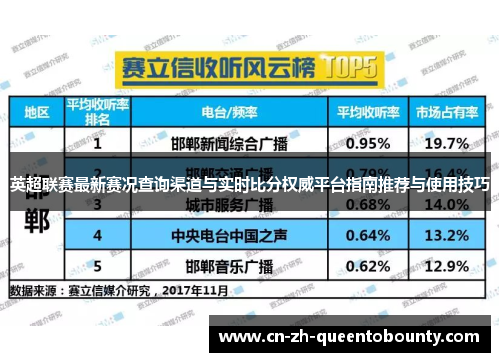 英超联赛最新赛况查询渠道与实时比分权威平台指南推荐与使用技巧