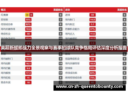 英超新援即战力全景观察与赛季初球队竞争格局评估深度分析报告